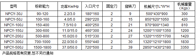 靜音破碎機技術(shù)參數(shù)